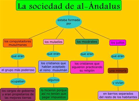 La Paz de Al-Andalus: Una Tregua Inesperada en un Siglo de Conflicto